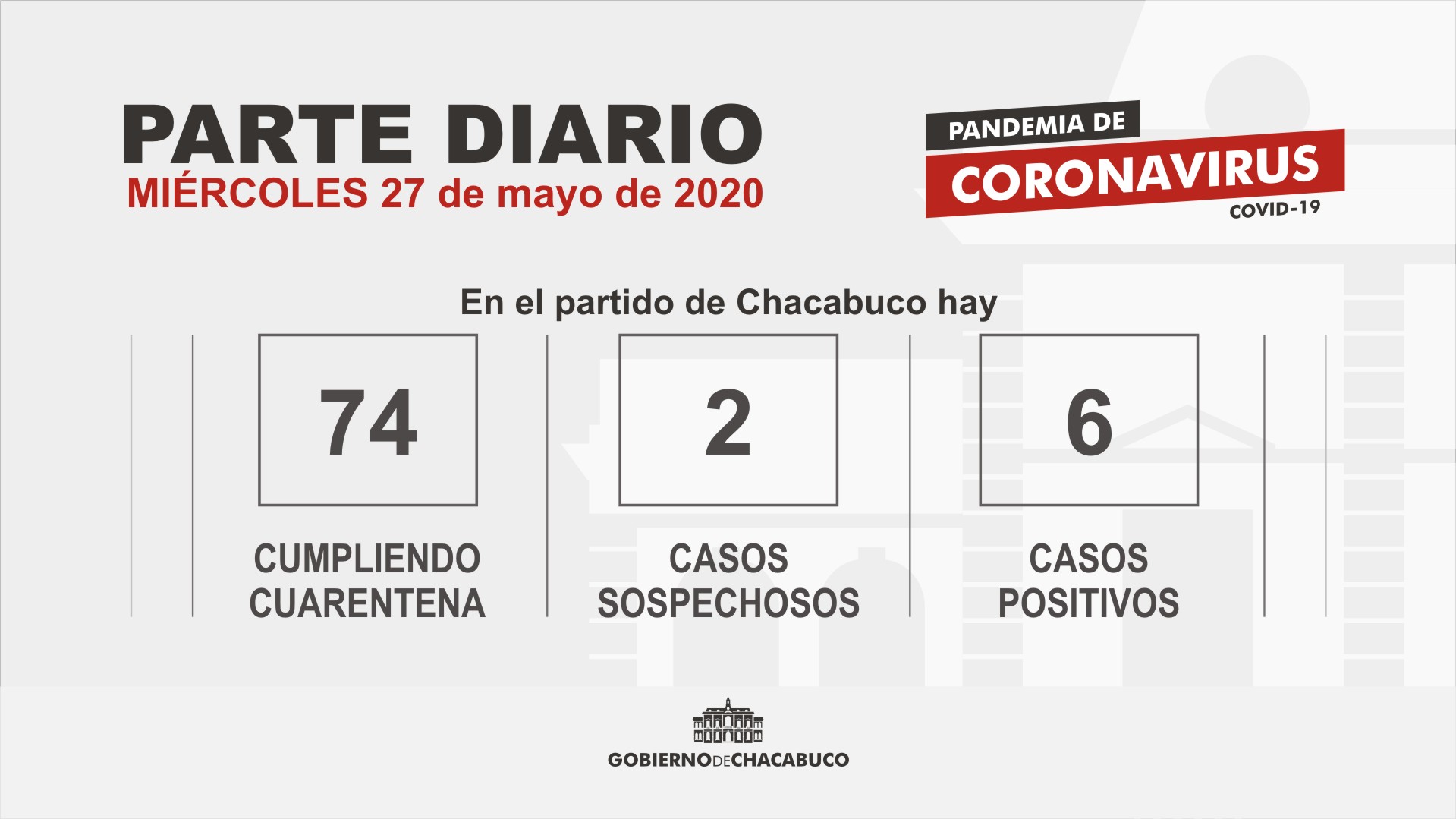PARTE DIARIO 27/05) Coronavirus: Partido de Chacabuco