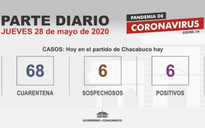 (PARTE DIARIO 28/05) Coronavirus: Partido de Chacabuco