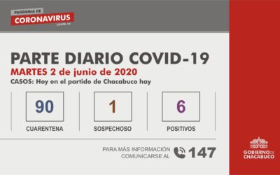 Coronavirus: Partido de Chacabuco