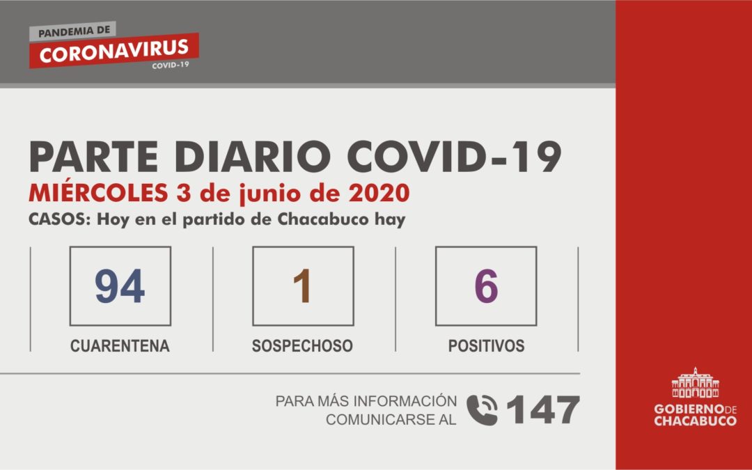 (PARTE DIARIO 3/06) Coronavirus: Partido de Chacabuco