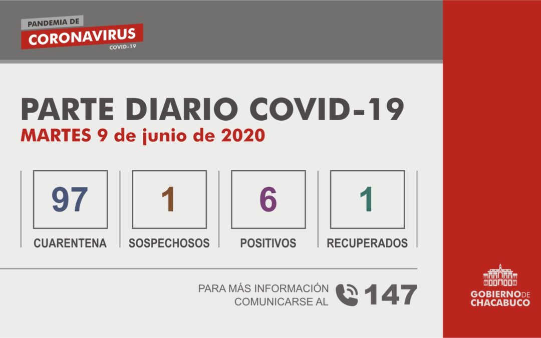 (PARTE DIARIO 9/06) Coronavirus: Partido de Chacabuco