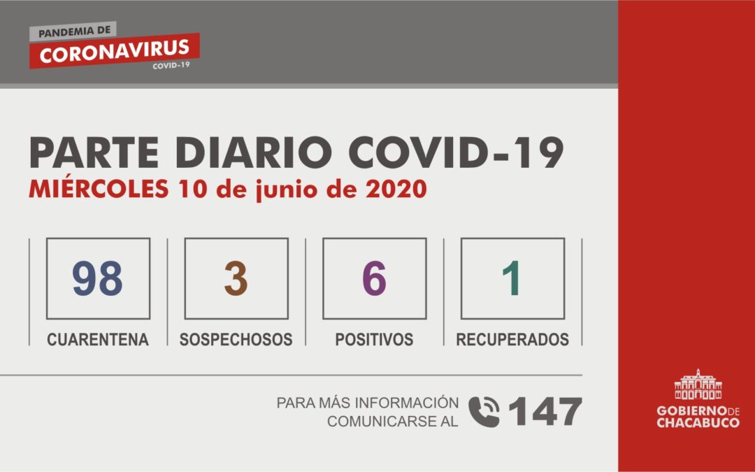 (PARTE DIARIO 10/06) Coronavirus: Partido de Chacabuco