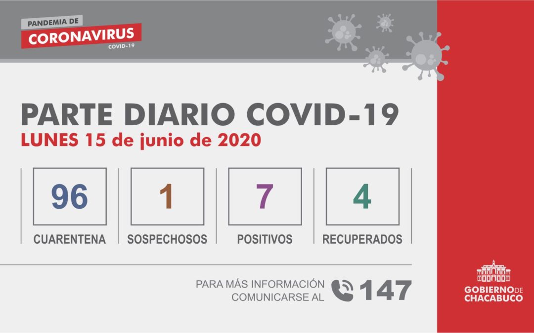 (PARTE DIARIO 15/06) Coronavirus: Partido de Chacabuco