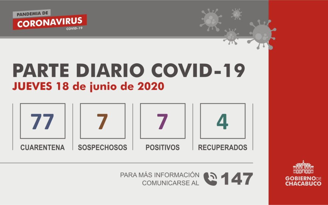 (PARTE DIARIO 18/06) Coronavirus: Partido de Chacabuco