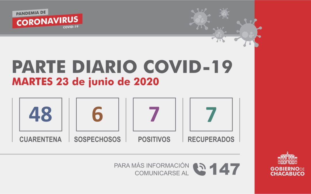 (PARTE DIARIO 23/06) Coronavirus – Partido de Chacabuco