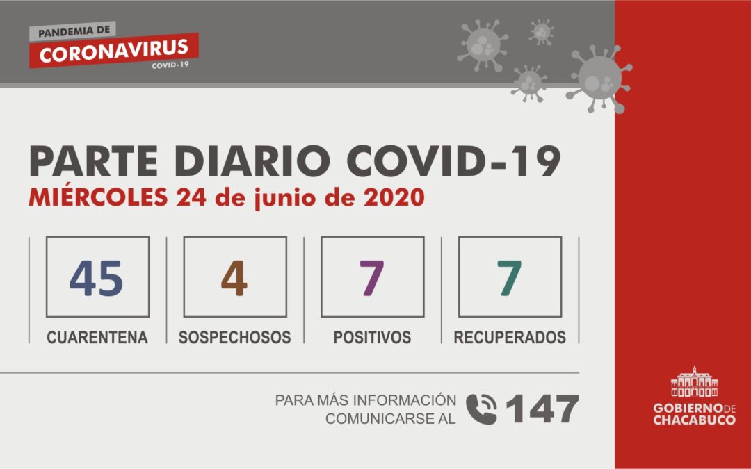 (PARTE DIARIO 24/06) Coronavirus – Partido de Chacabuco