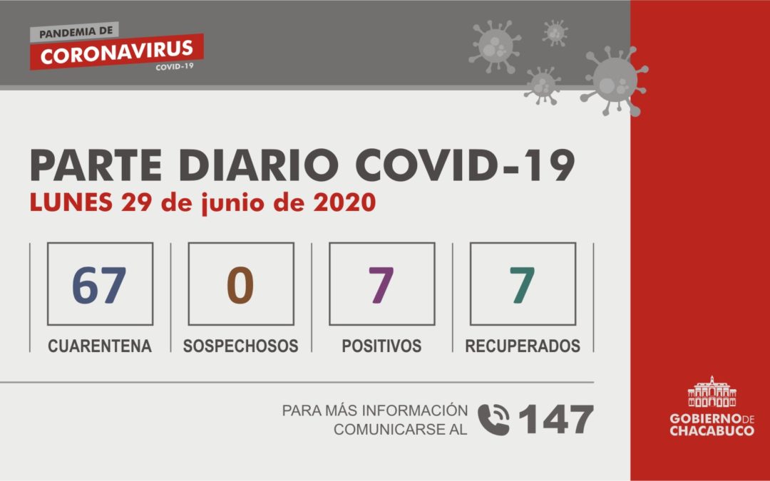 (PARTE DIARIO 29/06) Coronavirus – Partido de Chacabuco