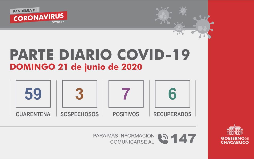 (PARTE DIARIO 21/06) Coronavirus: Partido de Chacabuco