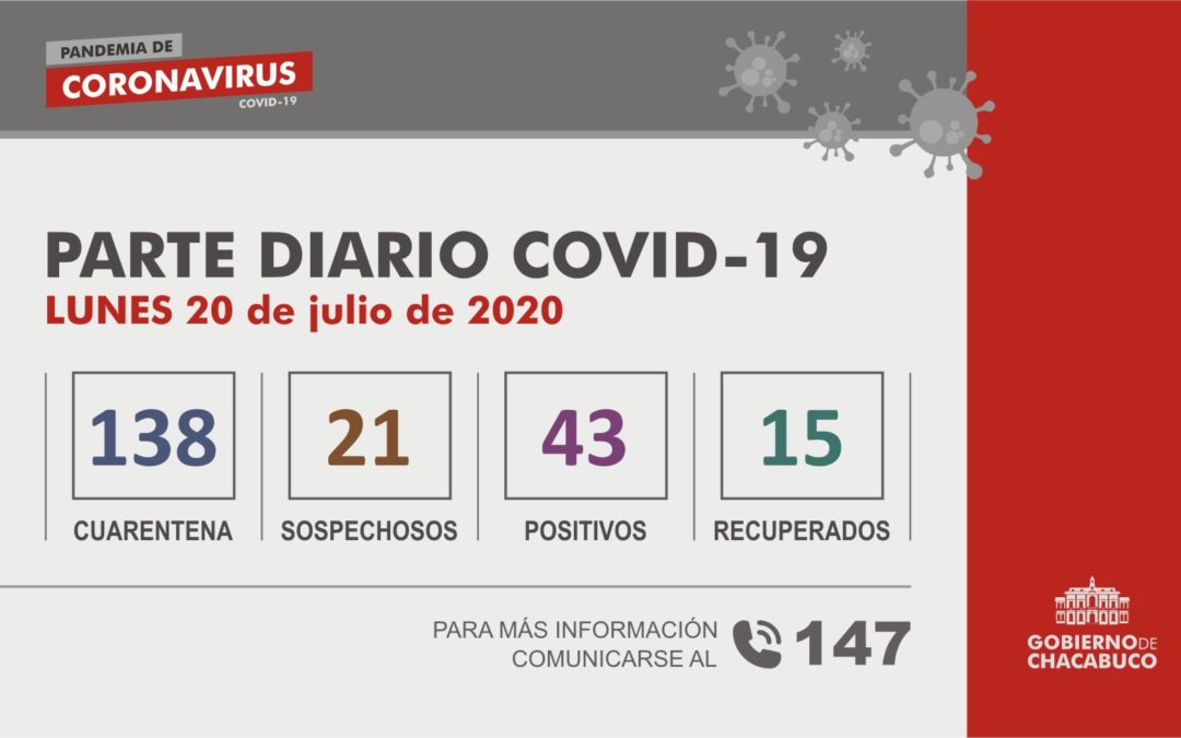 (PARTE DIARIO 20/07) Coronavirus – Partido de Chacabuco