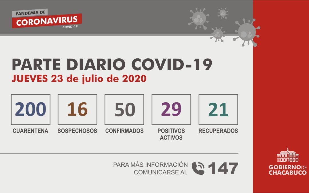 (PARTE DIARIO 23/07) Coronavirus – Partido de Chacabuco