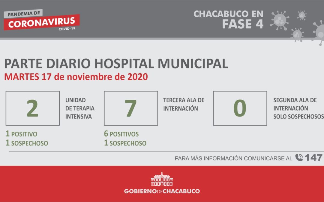 Coronavirus: Hospital Municipal, parte diario