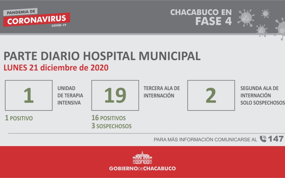 Coronavirus: Hospital Municipal, parte diario