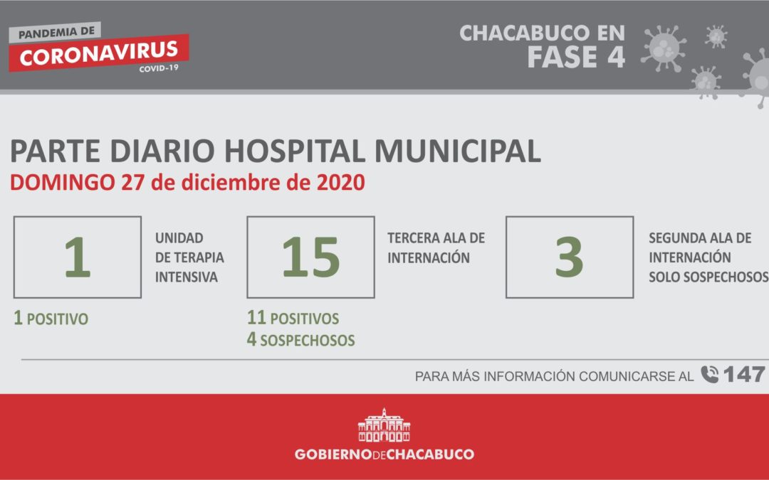 Coronavirus: Hospital Municipal, parte diario 27/12