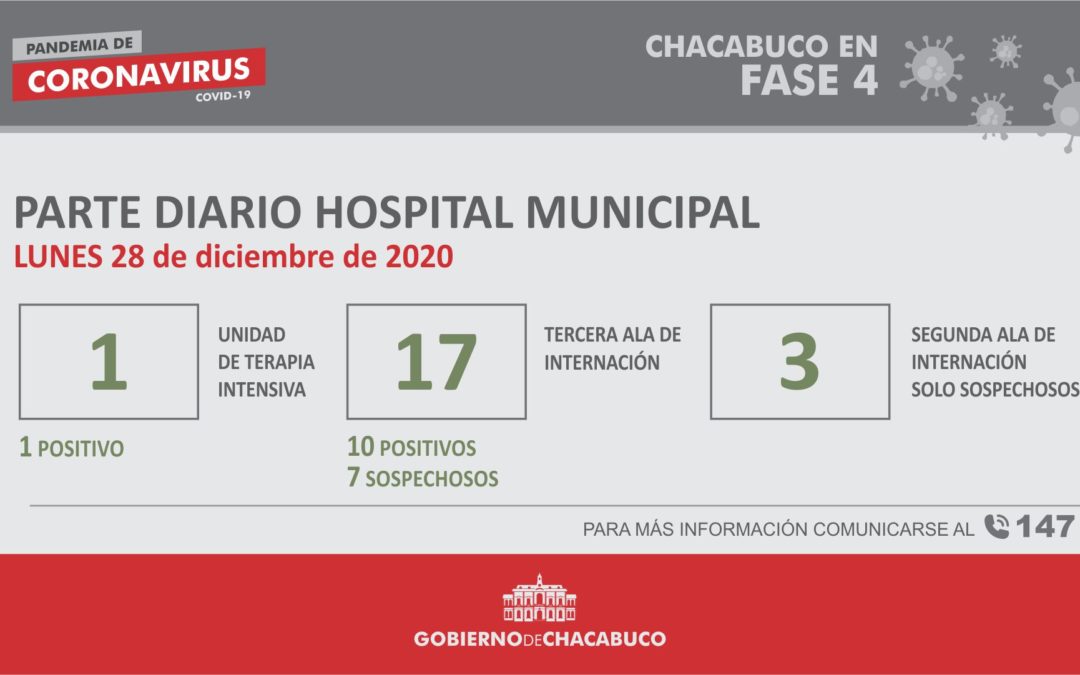Coronavirus: Hospital Municipal, parte diario 28/12