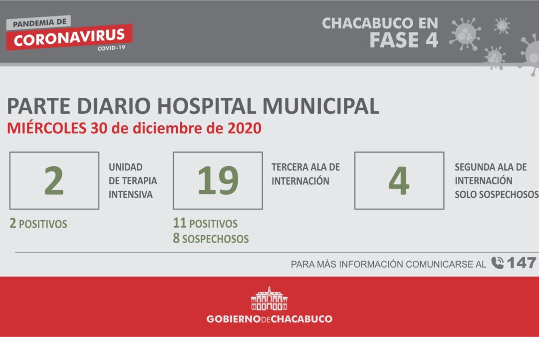 Coronavirus: Hospital Municipal, parte diario 30/12