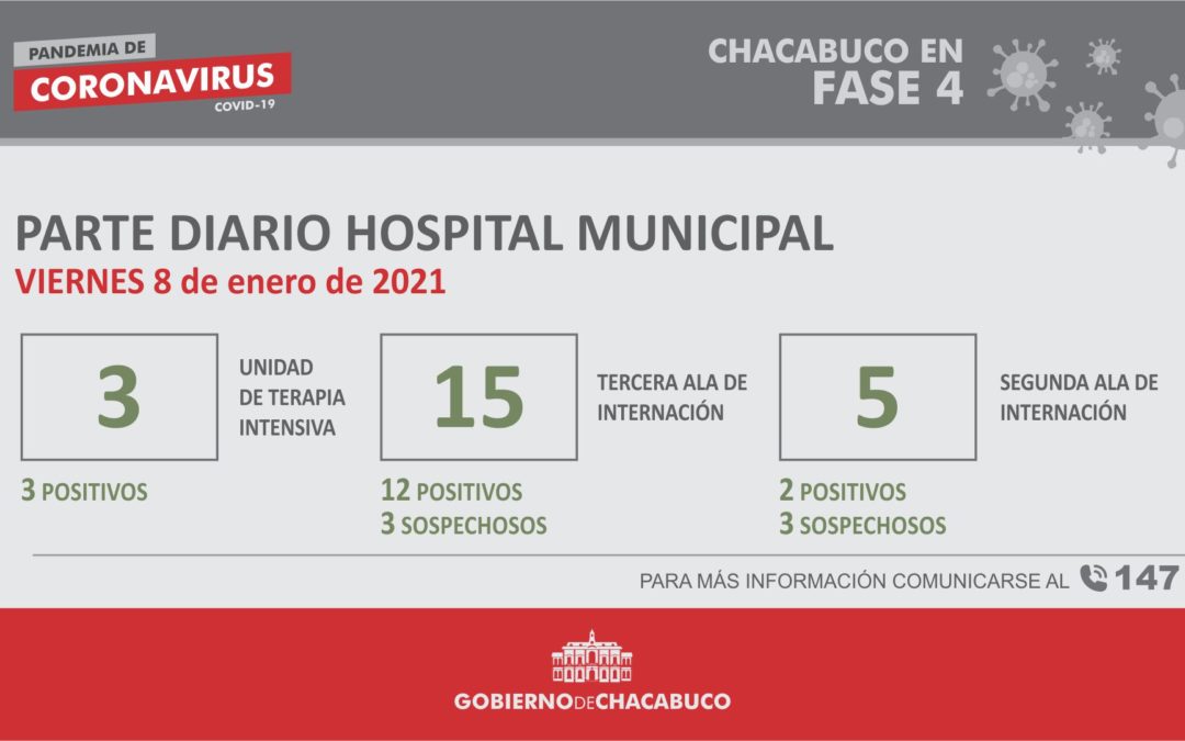 Coronavirus: Hospital Municipal, parte diario 8/01