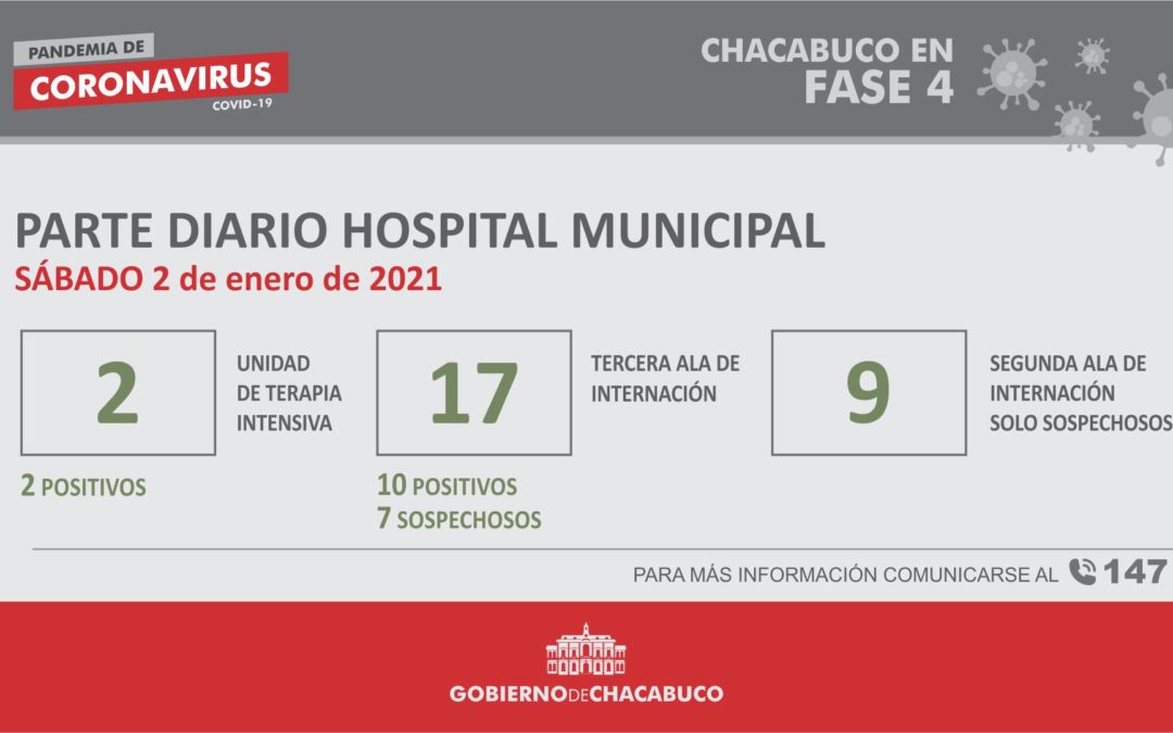 Coronavirus: Hospital Municipal, parte diario 2/01