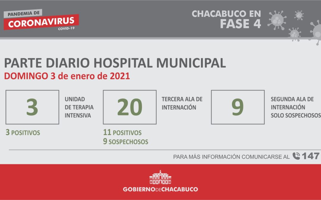 Coronavirus: Hospital Municipal, parte diario 3/01