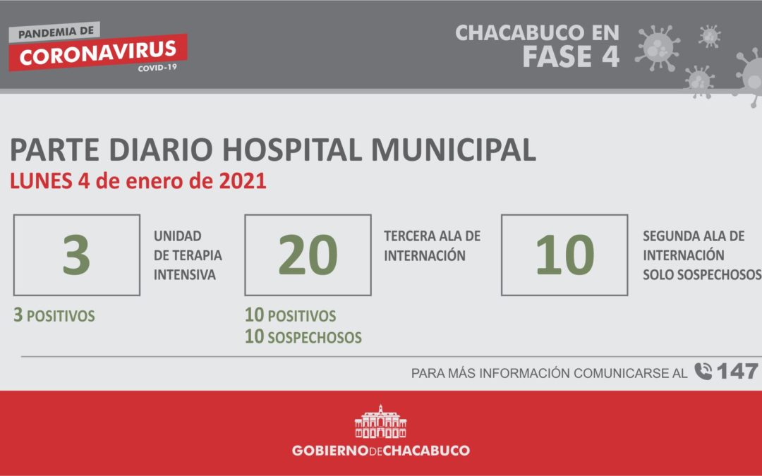 Coronavirus: Hospital Municipal, parte diario 4/01