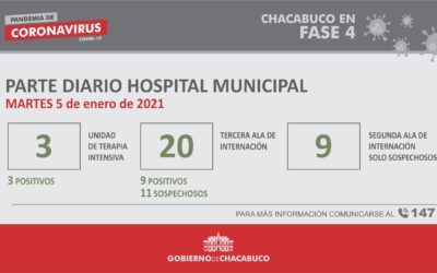 Coronavirus: Hospital Municipal, parte diario 5/01