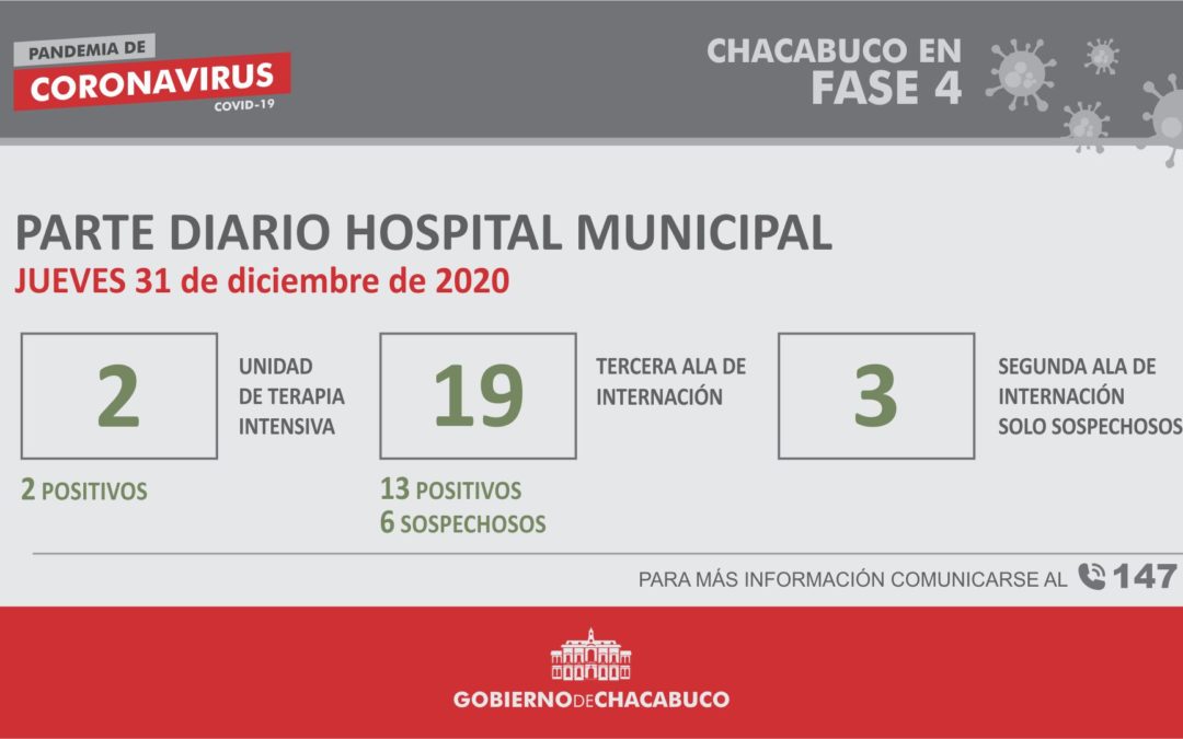 Coronavirus: Hospital Municipal, parte diario 31/12