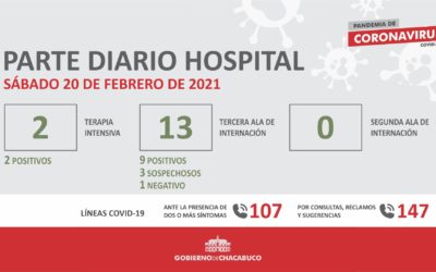 Coronavirus: Hospital Municipal, parte diario 20/2
