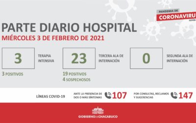 Coronavirus: Hospital Municipal, parte diario 3/2