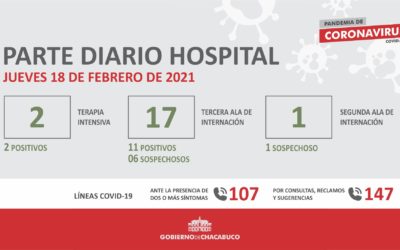 Coronavirus: Hospital Municipal, parte diario 18/2