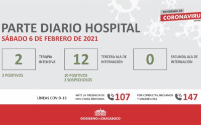Coronavirus: Hospital Municipal, parte diario 6/2
