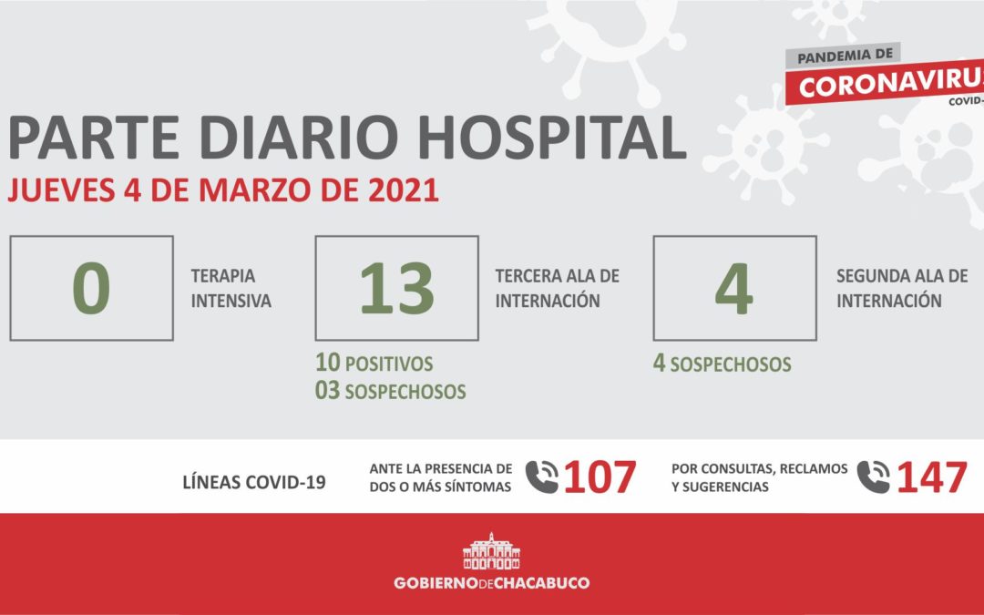 Coronavirus: Hospital Municipal, parte diario 04 03 2021