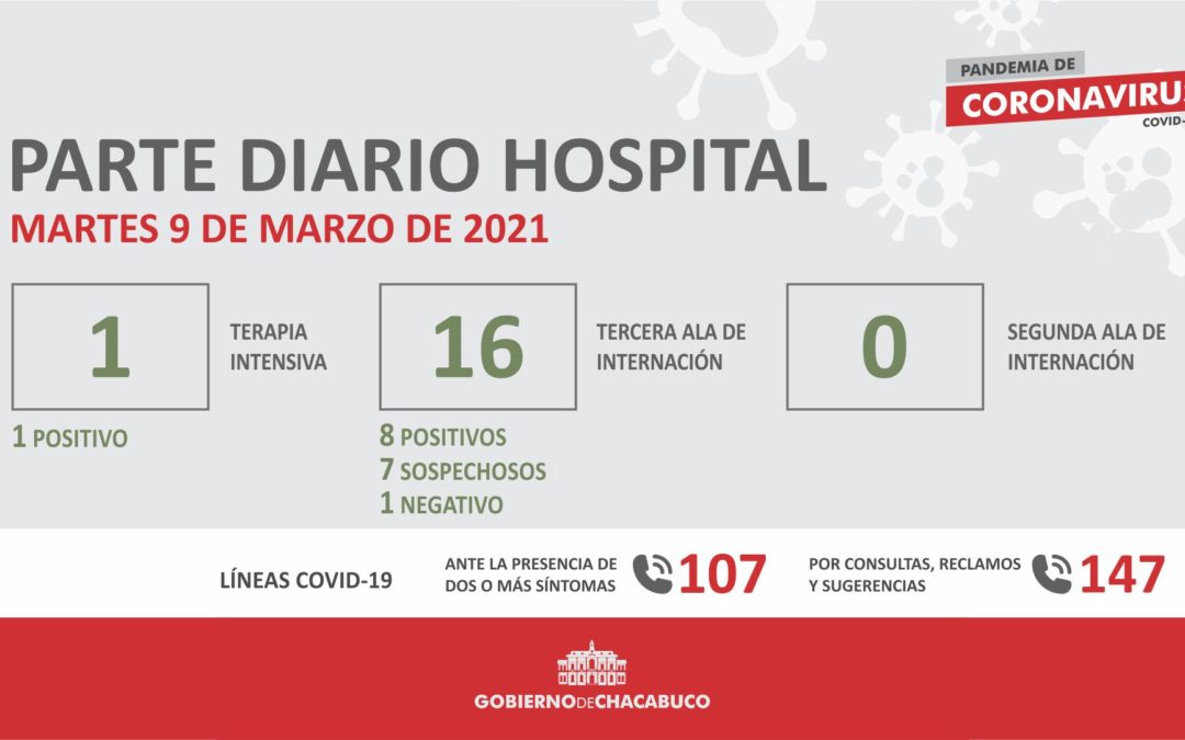 Coronavirus: Hospital Municipal, parte diario 09 03 2021