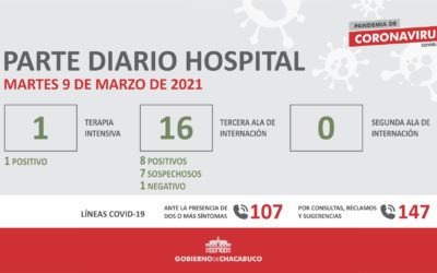 Coronavirus: Hospital Municipal, parte diario 09 03 2021