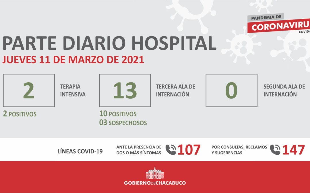 Coronavirus: Hospital Municipal, parte diario 11 03 2021