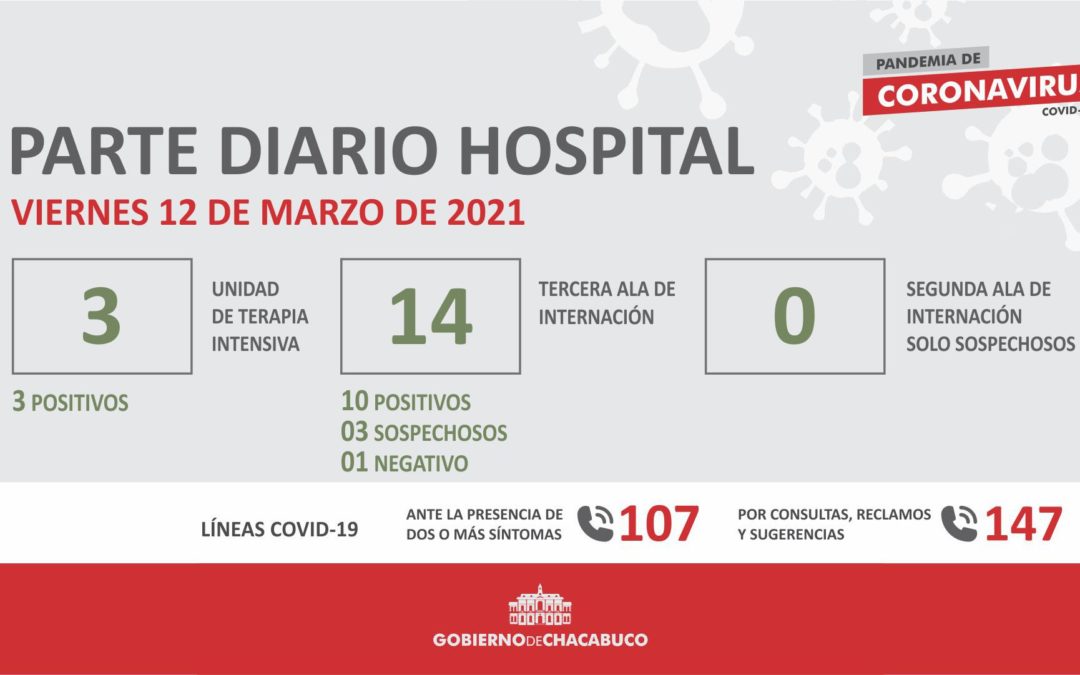 Coronavirus: Hospital Municipal, parte diario 12 03 2021