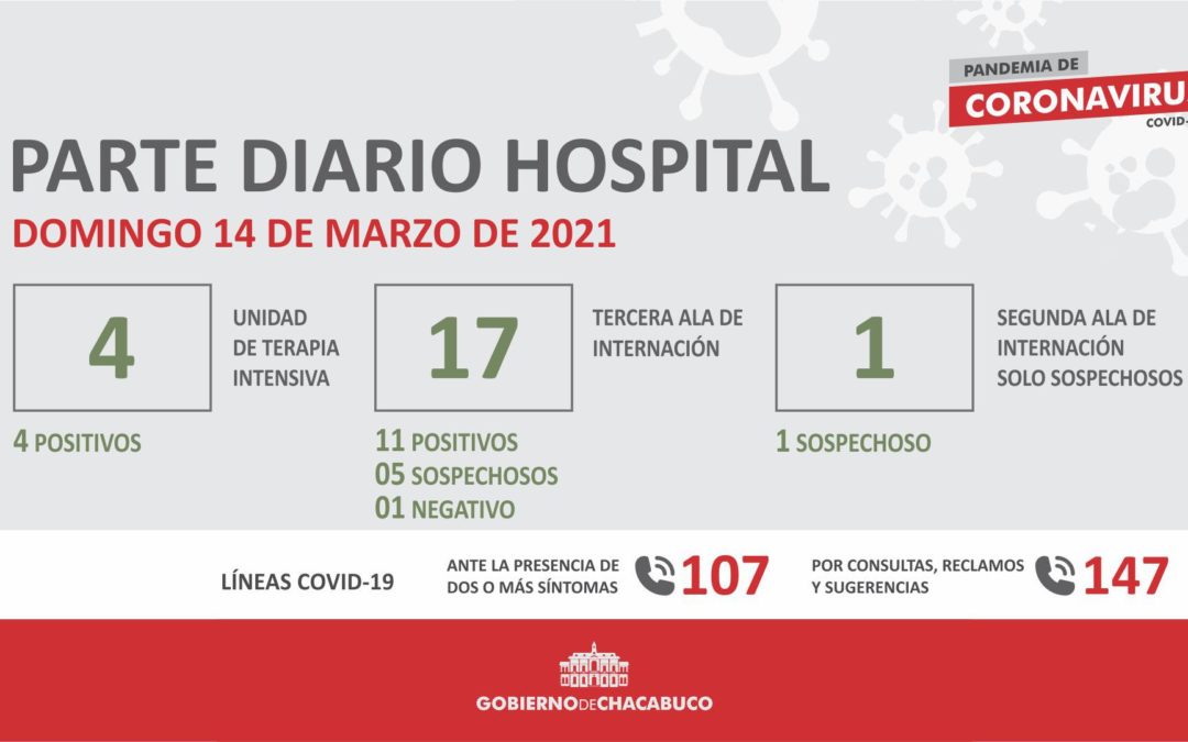 Coronavirus: Hospital Municipal, parte diario 14 03 2021