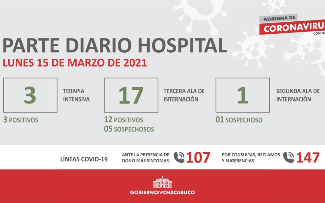 Hospital Municipal: Parte diario covid 15-03-2021