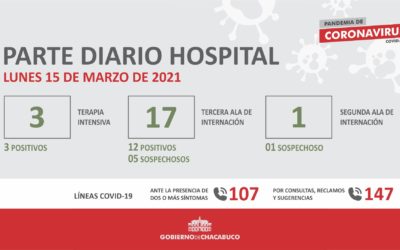 Hospital Municipal: Parte diario covid 15-03-2021