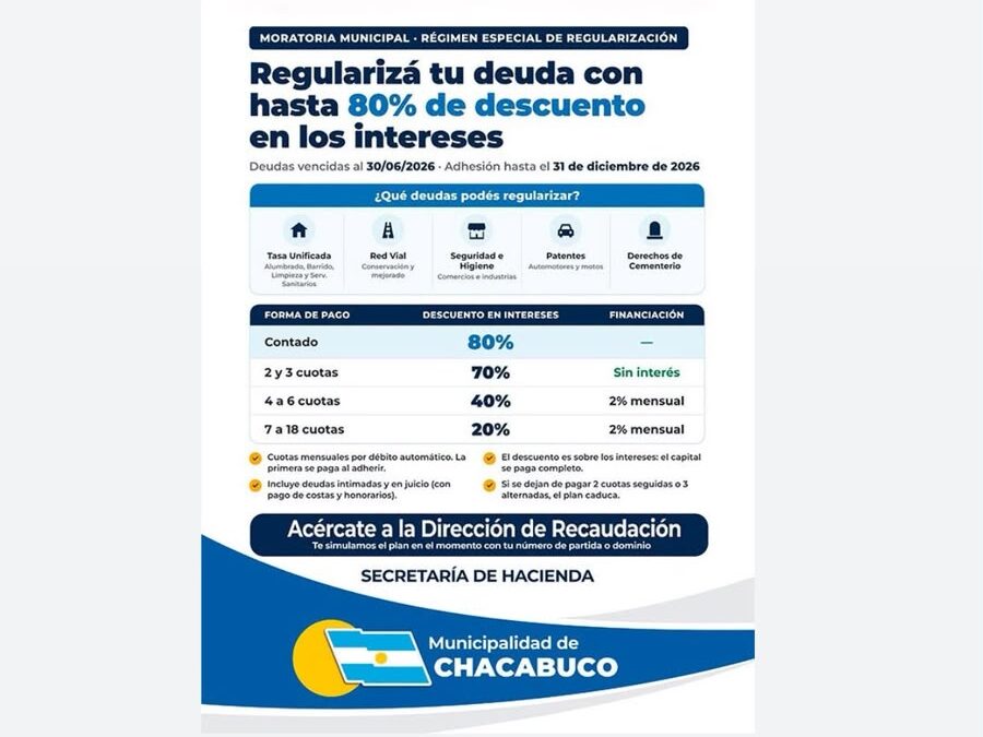 El Municipio puso en marcha una moratoria con quitas de hasta el 80 por ciento de los intereses a deudas vencidas al 30 de junio 2026, con un plazo de adhesión hasta el 31 de diciembre.